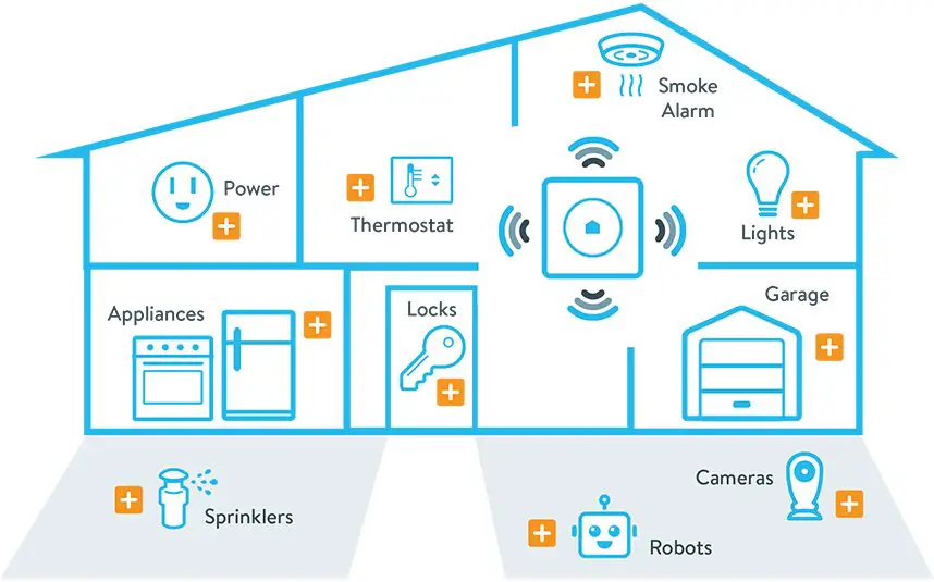 Smart Home Manager 